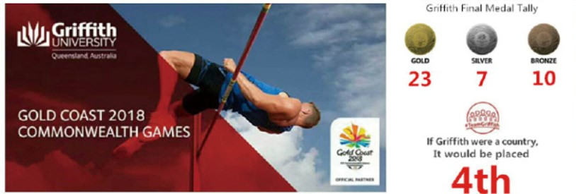 The XXI commonwealth Games 2018英联邦运动会