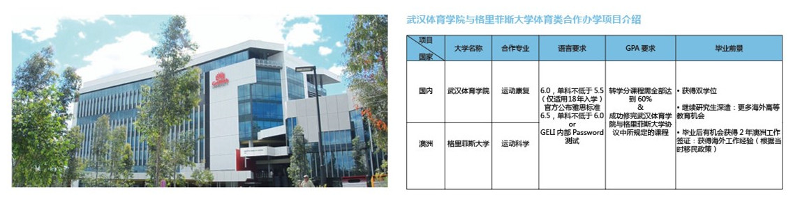 WSU-GU project introduction